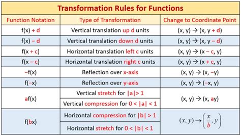 Graphing transformations calculator. Things To Know About Graphing transformations calculator. 